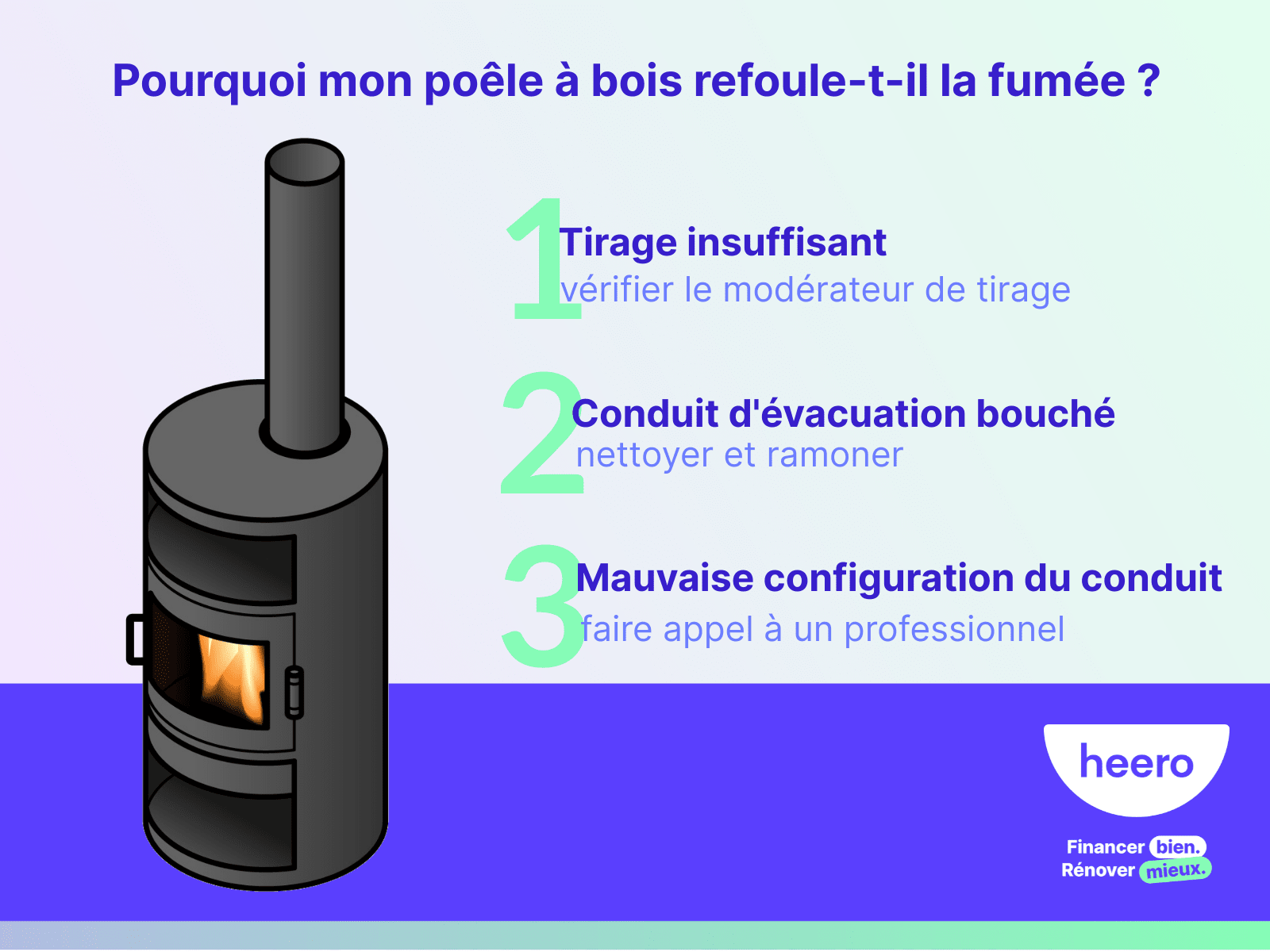 Pourquoi mon poêle refouletil la fumée ? Causes et solutions
